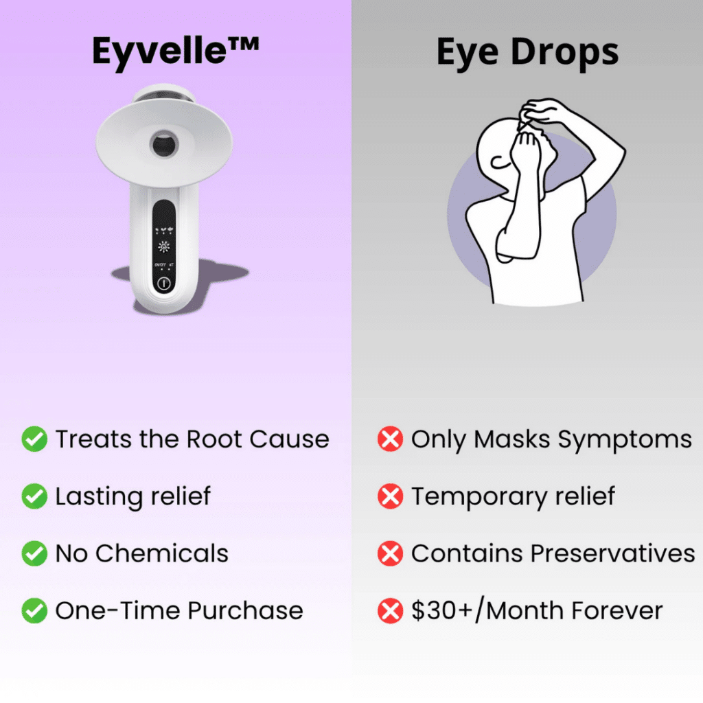 Eyvelle Steam Therapy (Official Retailer) [year]
